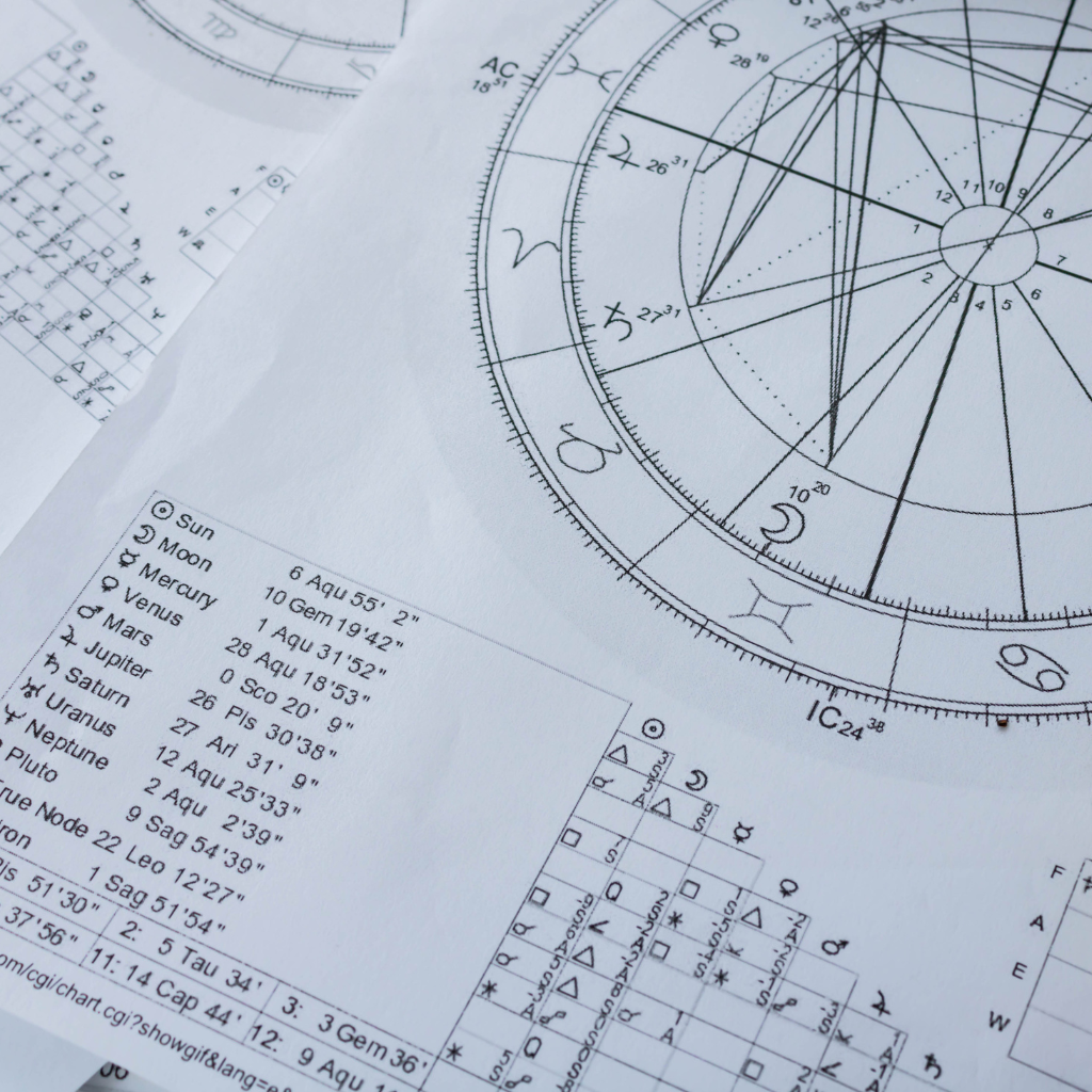 Astrologer London Birth Chart Diagram